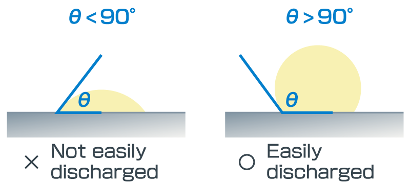 Smooth discharge due to interfacial tension