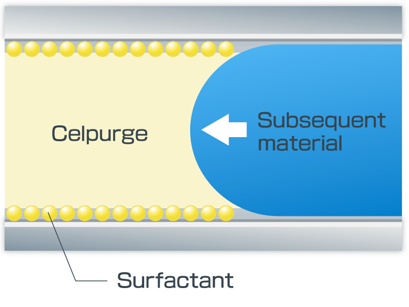 Even if you use normal resin, the resin near the metal wall will not be easily discharged.