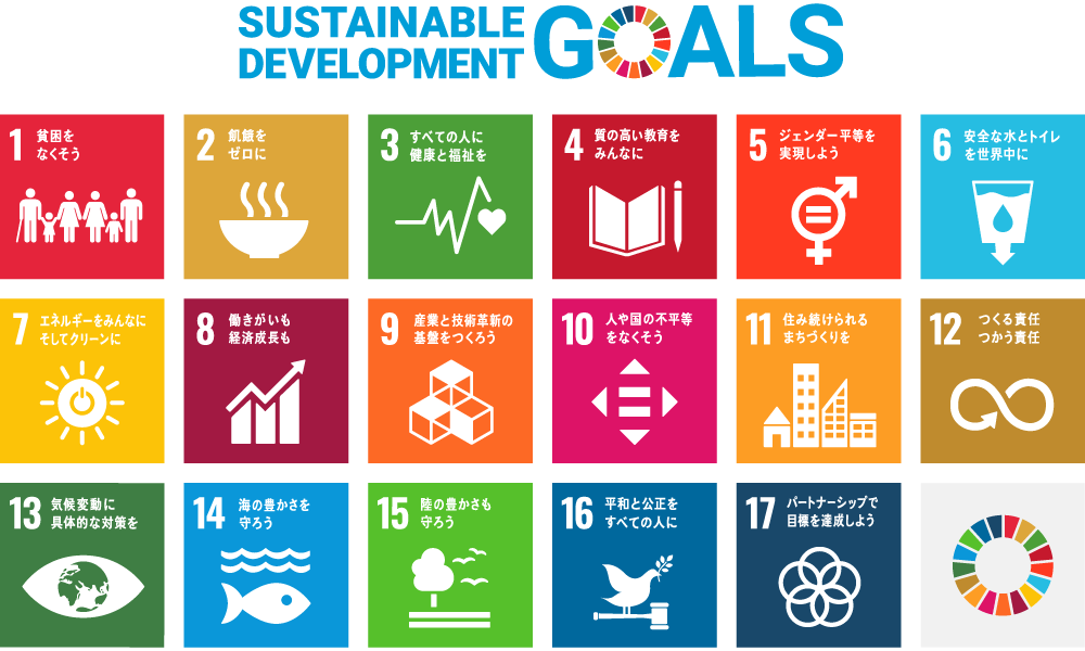 SDGs